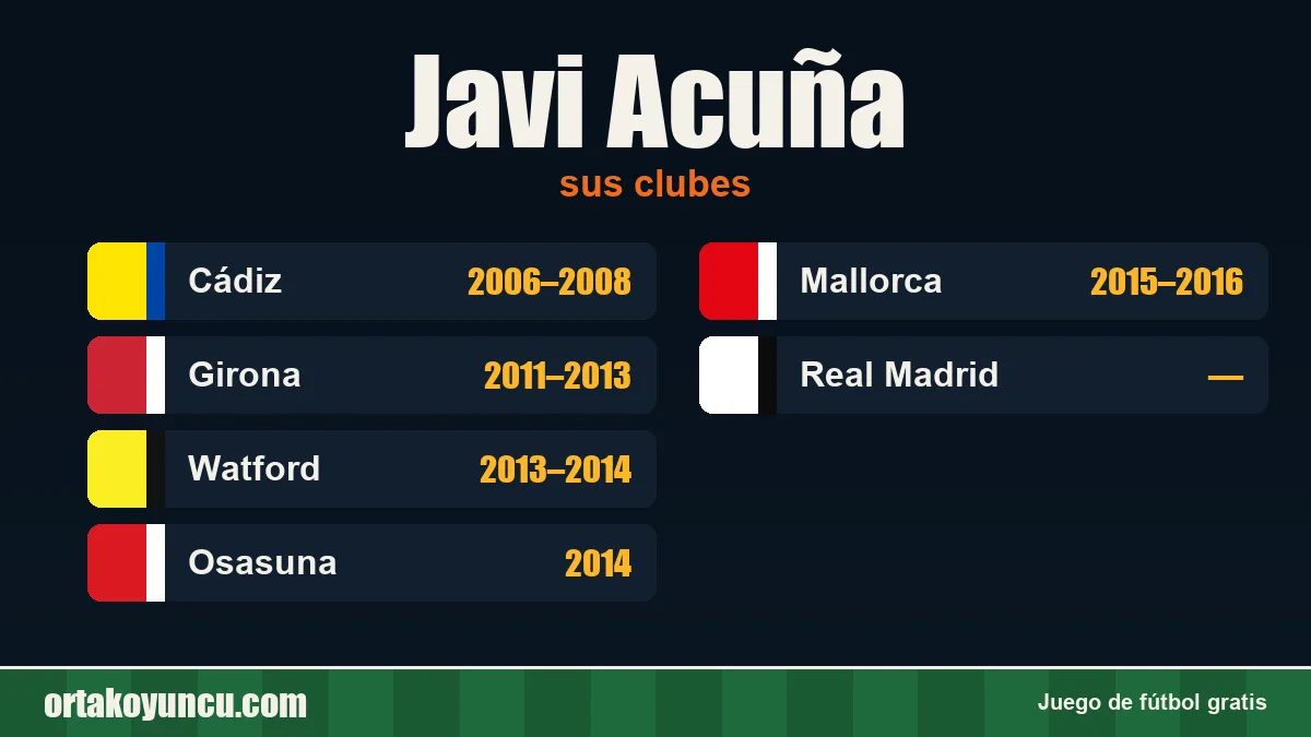 Javi Acuña: clubes y años