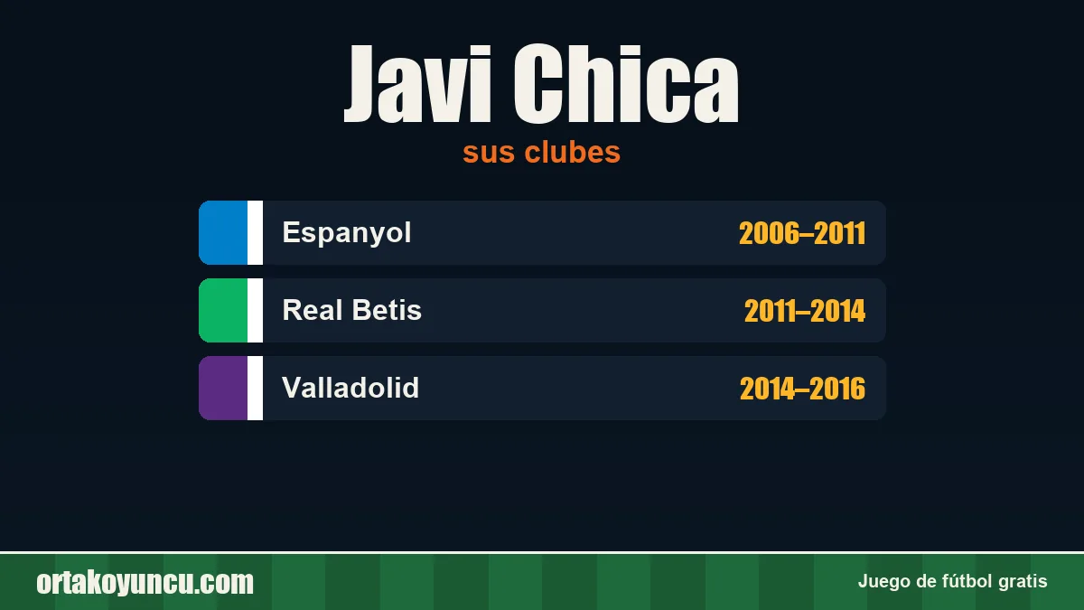 Javi Chica: clubes y años