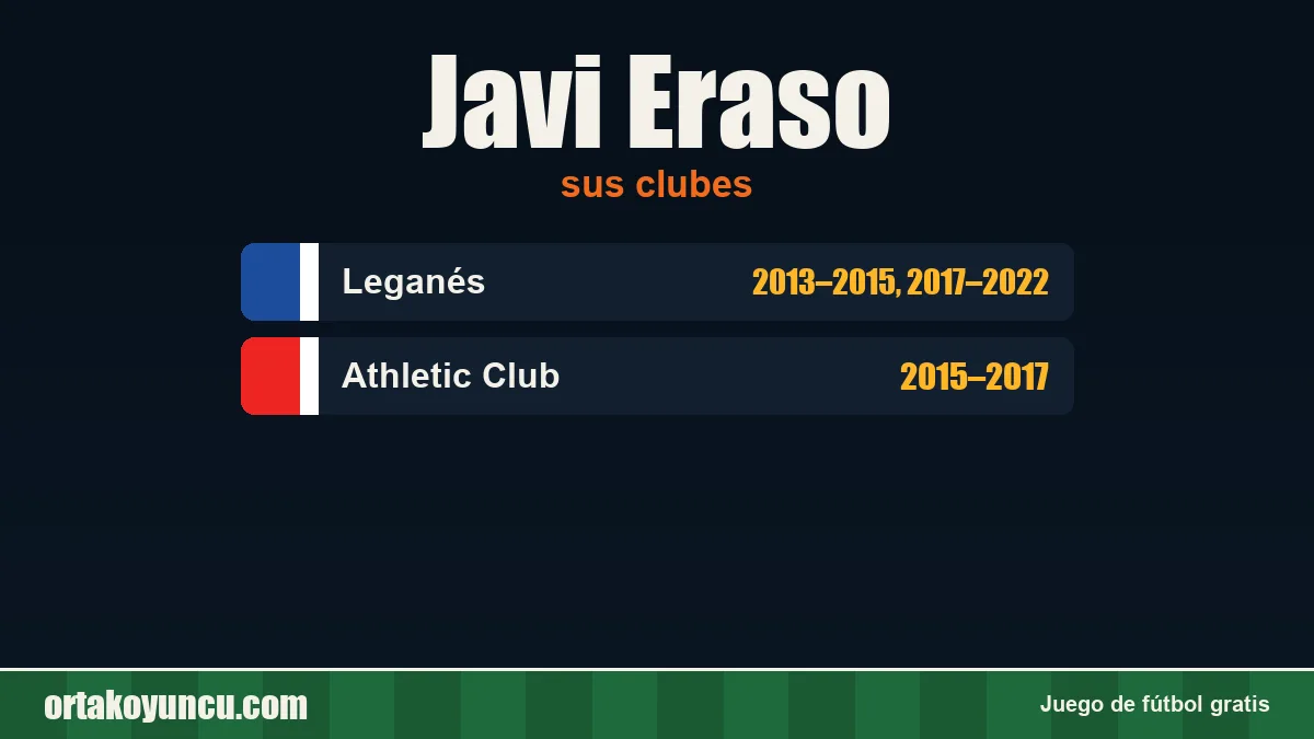 Javi Eraso: clubes y años