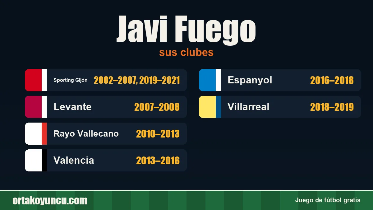 Javi Fuego: clubes y años