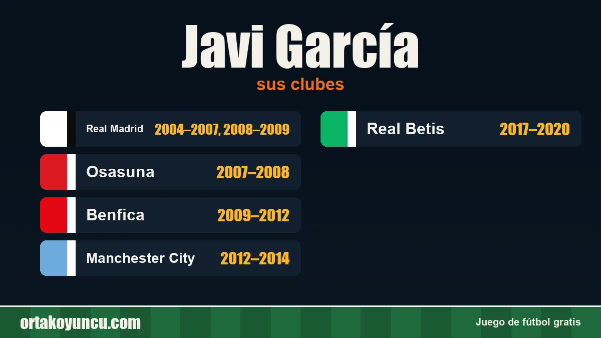 Javi García: clubes y años