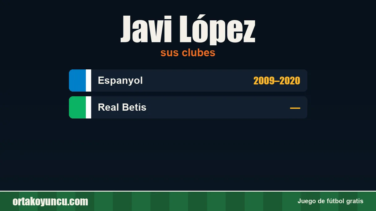 Javi López: clubes y años