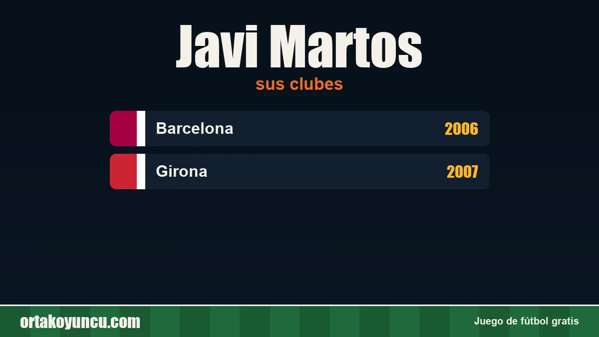 Javi Martos: clubes y años