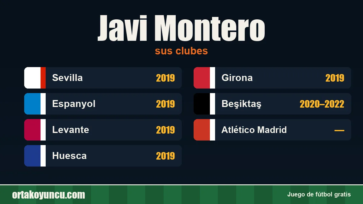Javi Montero: clubes y años