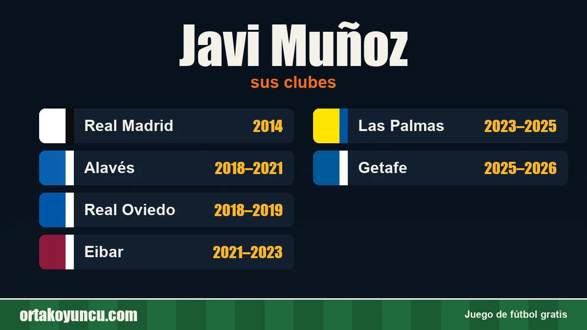 Javi Muñoz: clubes y años