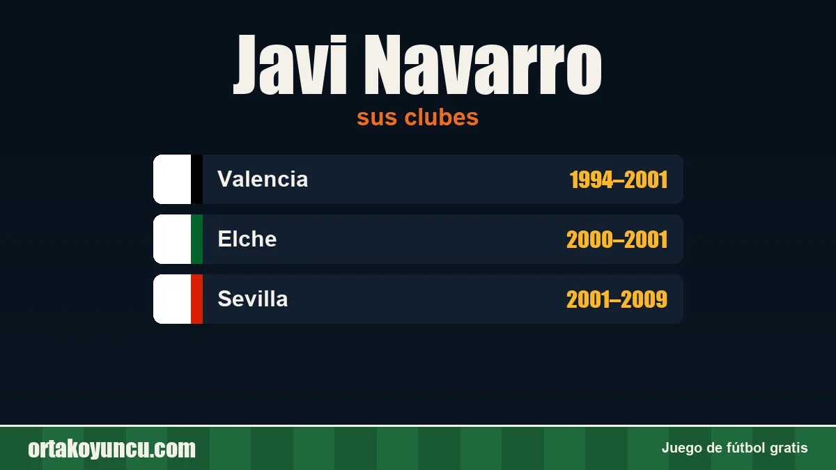 Javi Navarro: clubes y años