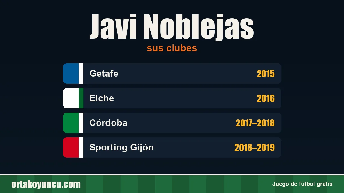 Javi Noblejas: clubes y años