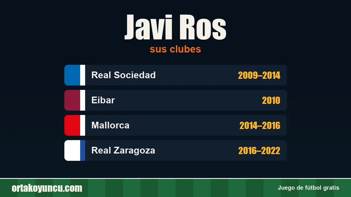 Javi Ros: clubes y años