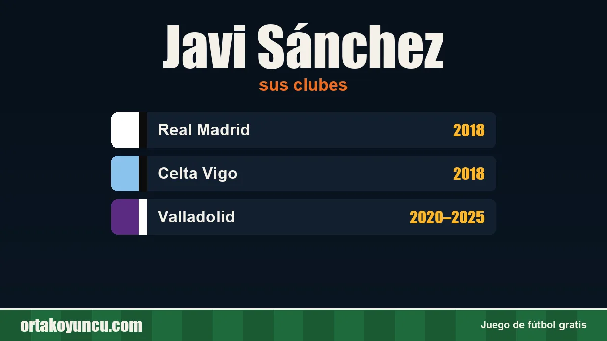 Javi Sánchez: clubes y años