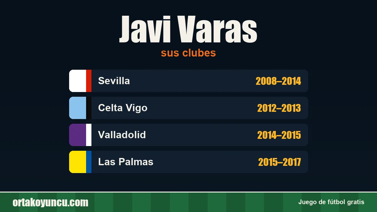 Javi Varas: clubes y años