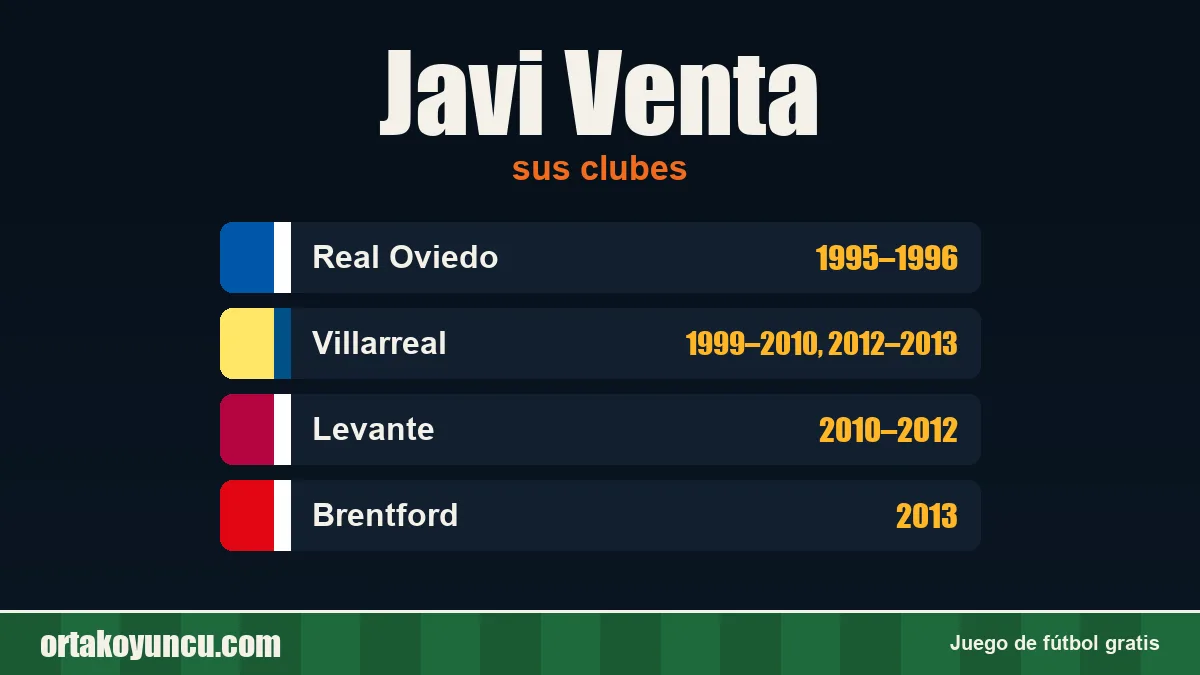Javi Venta: clubes y años