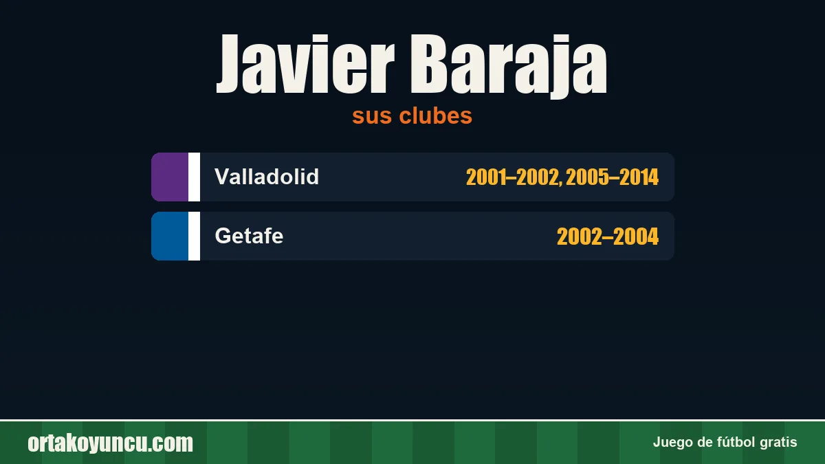 Javier Baraja: clubes y años