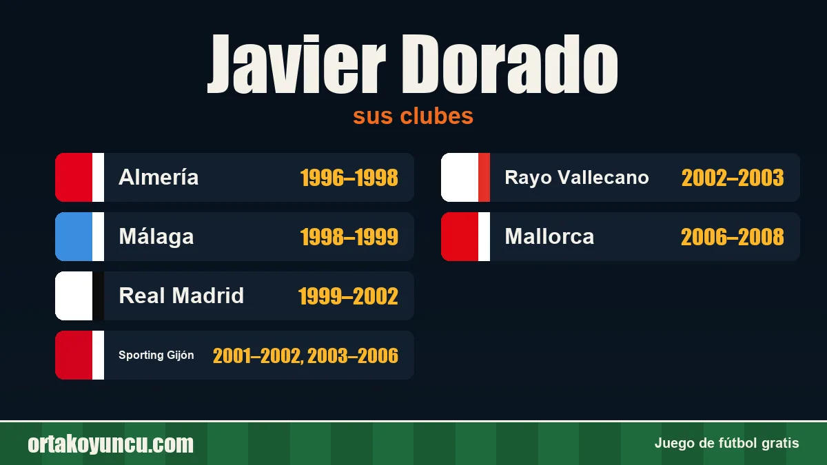 Javier Dorado: clubes y años