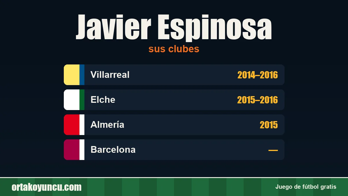 Javier Espinosa: clubes y años