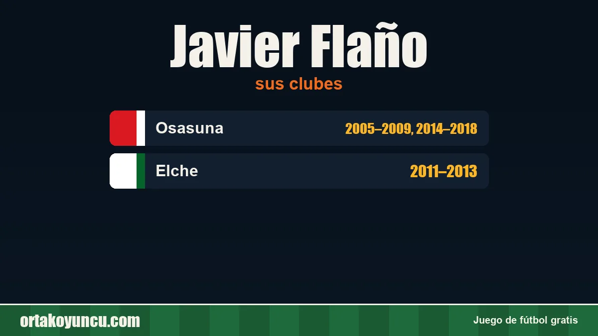 Javier Flaño: clubes y años