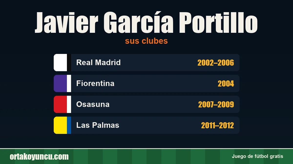 Javier García Portillo: clubes y años