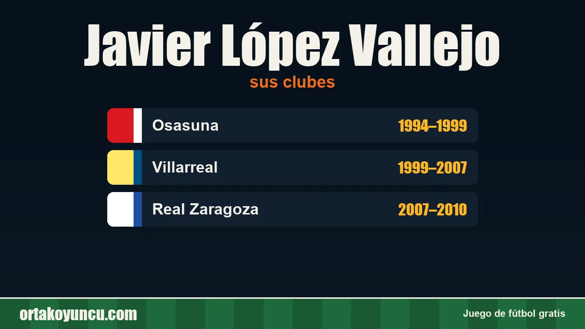 Javier López Vallejo: clubes y años