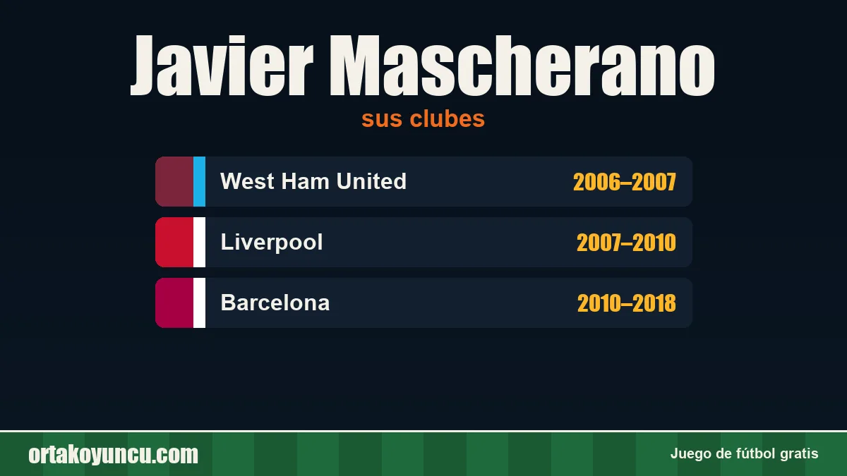 Javier Mascherano: clubes y años