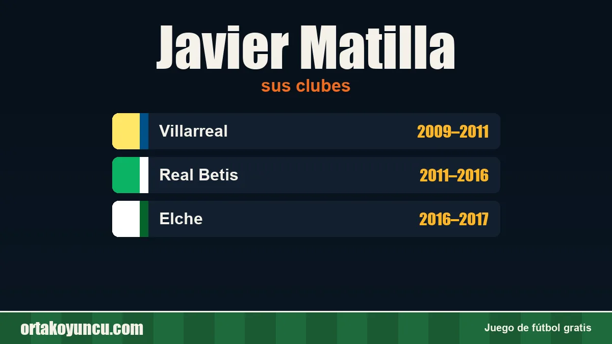 Javier Matilla: clubes y años