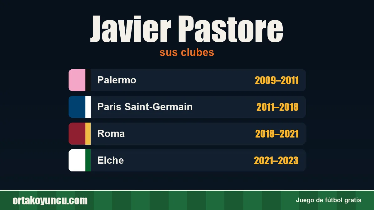 Javier Pastore: clubes y años