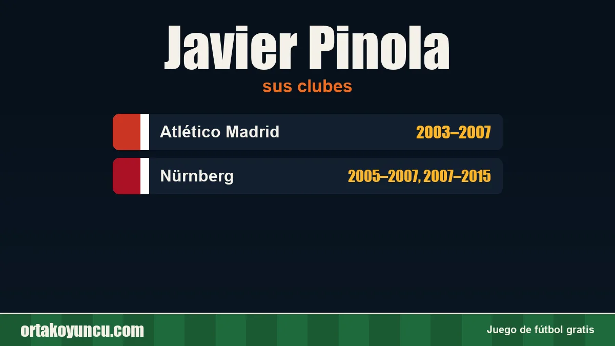 Javier Pinola: clubes y años