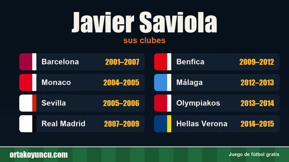 Javier Saviola: clubes y años