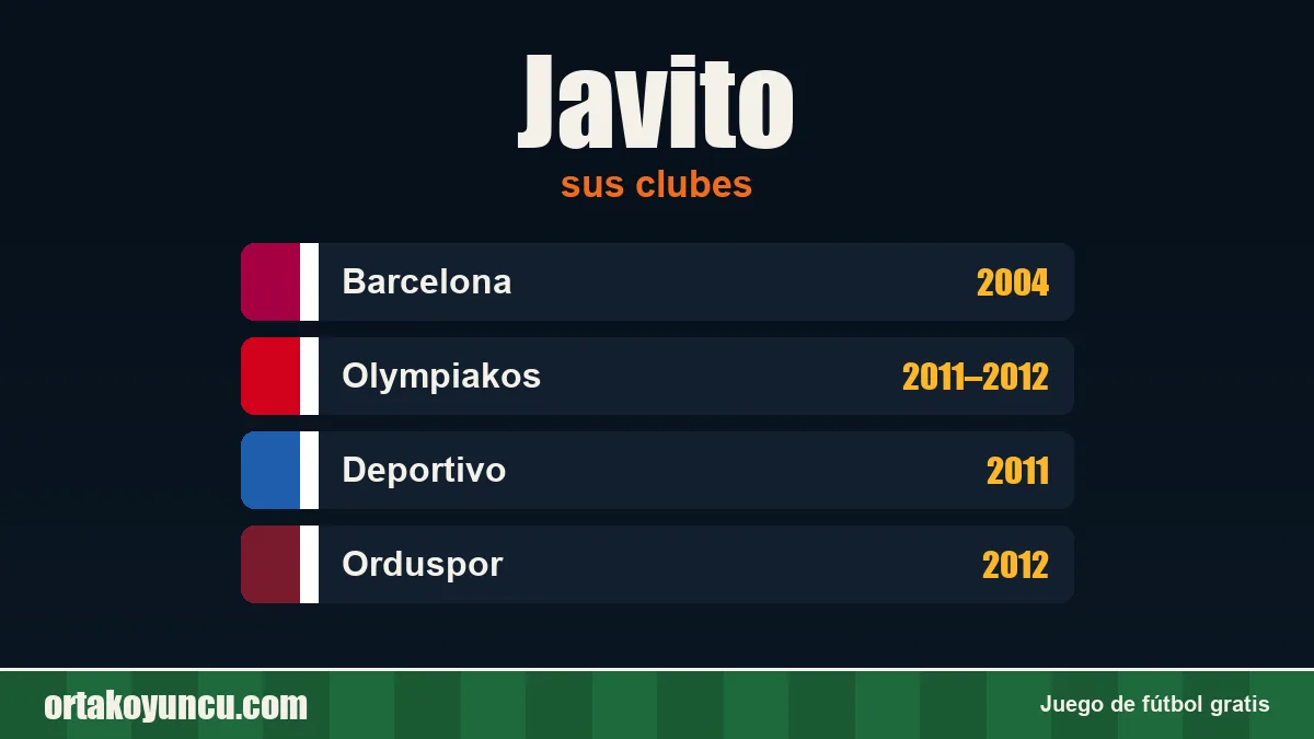 Javito: clubes y años