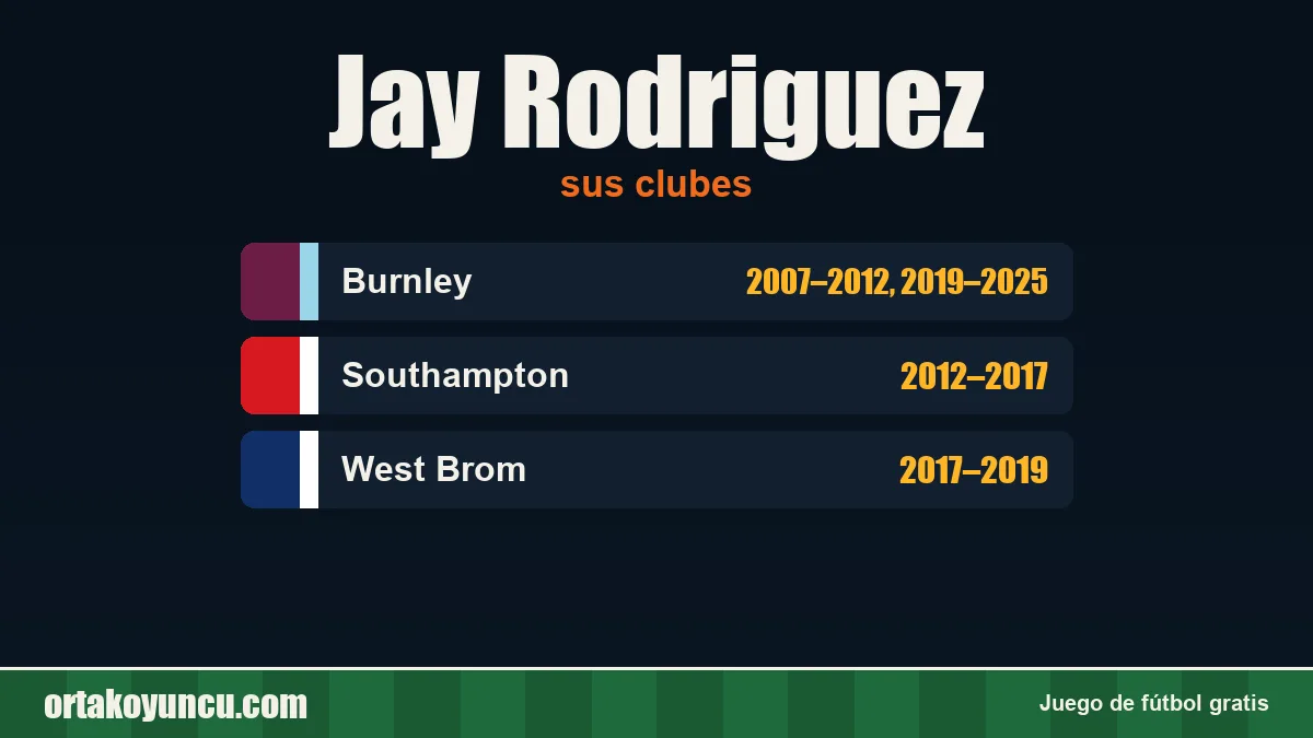 Jay Rodriguez: clubes y años