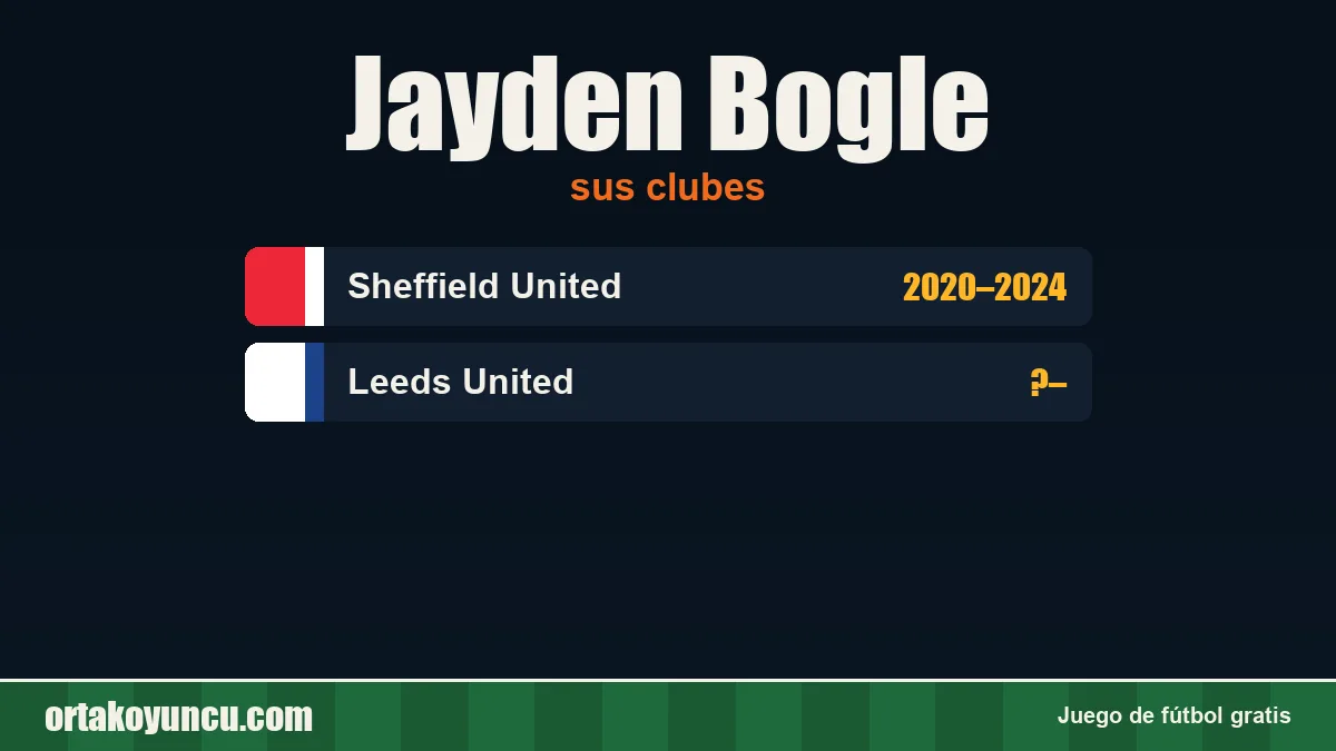 Jayden Bogle: clubes y años