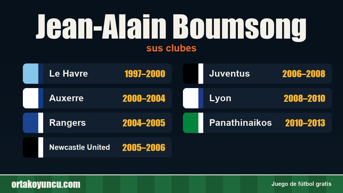 Jean-Alain Boumsong: clubes y años