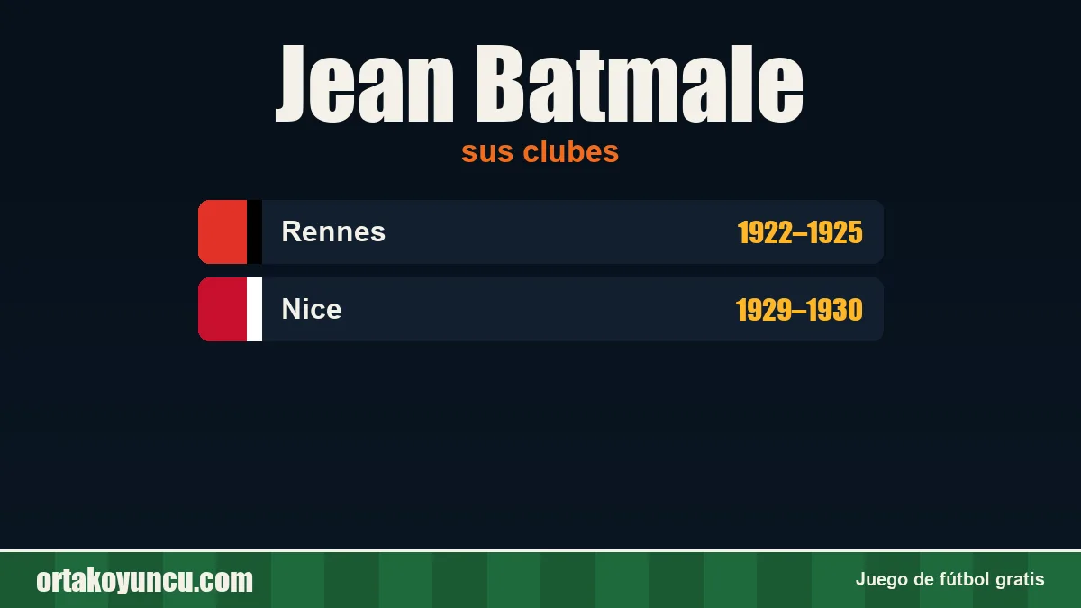 Jean Batmale: clubes y años