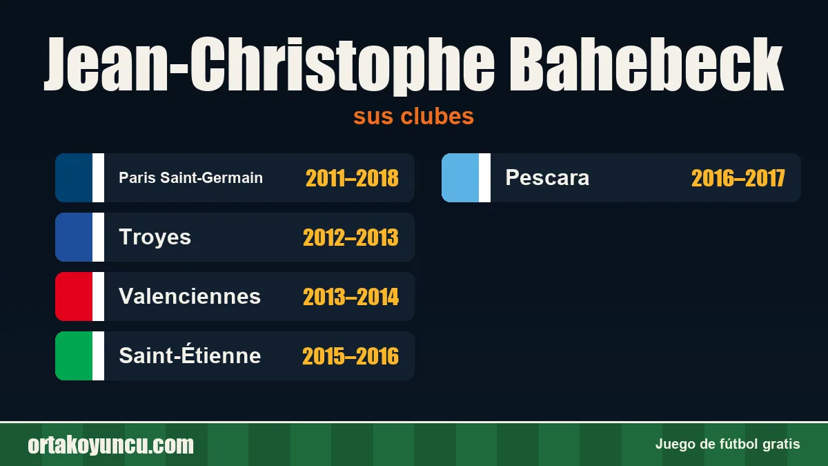 Jean-Christophe Bahebeck: clubes y años