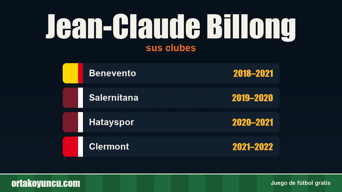 Jean-Claude Billong: clubes y años