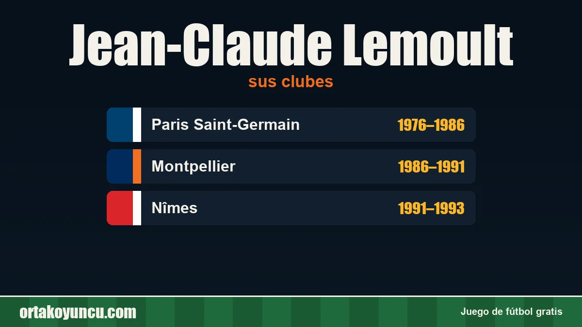 Jean-Claude Lemoult: clubes y años
