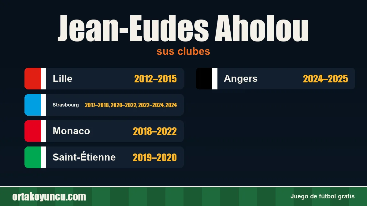 Jean-Eudes Aholou: clubes y años