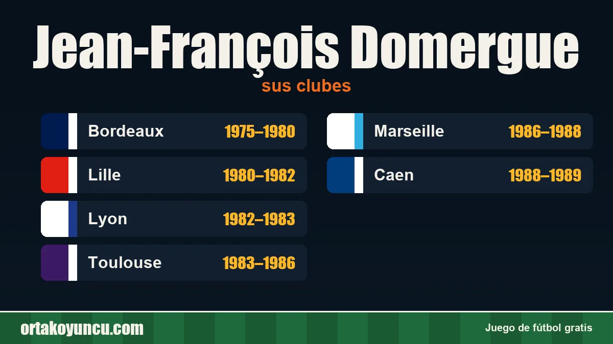 Jean-François Domergue: clubes y años