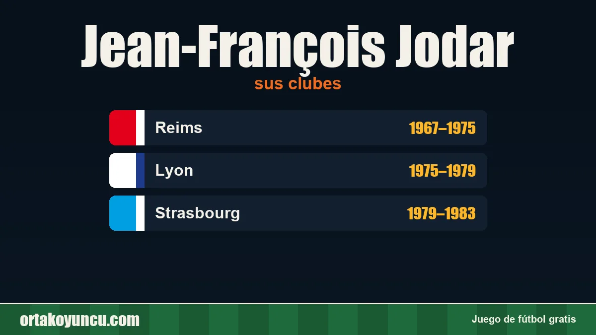 Jean-François Jodar: clubes y años