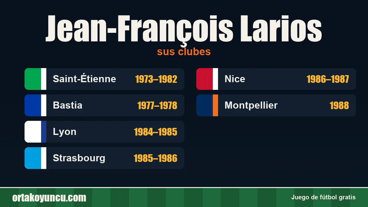 Jean-François Larios: clubes y años