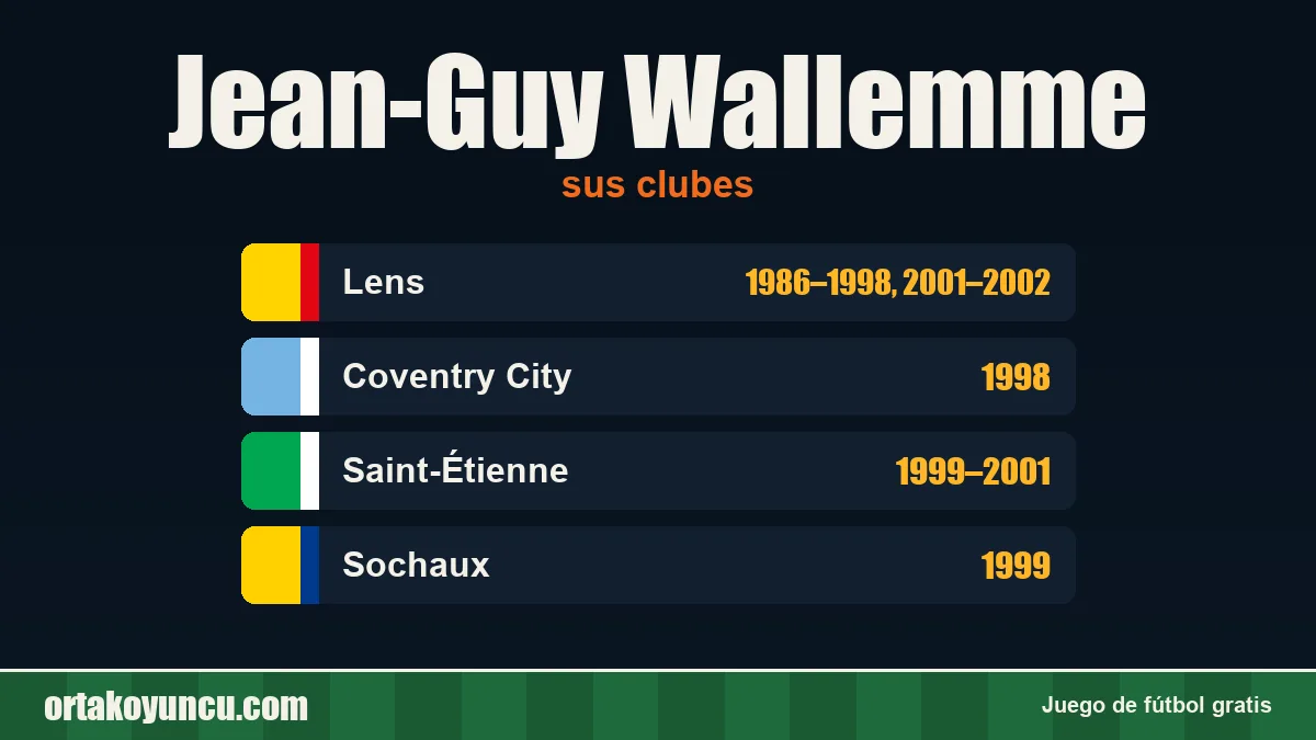 Jean-Guy Wallemme: clubes y años