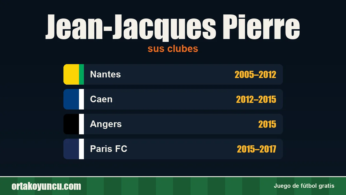 Jean-Jacques Pierre: clubes y años