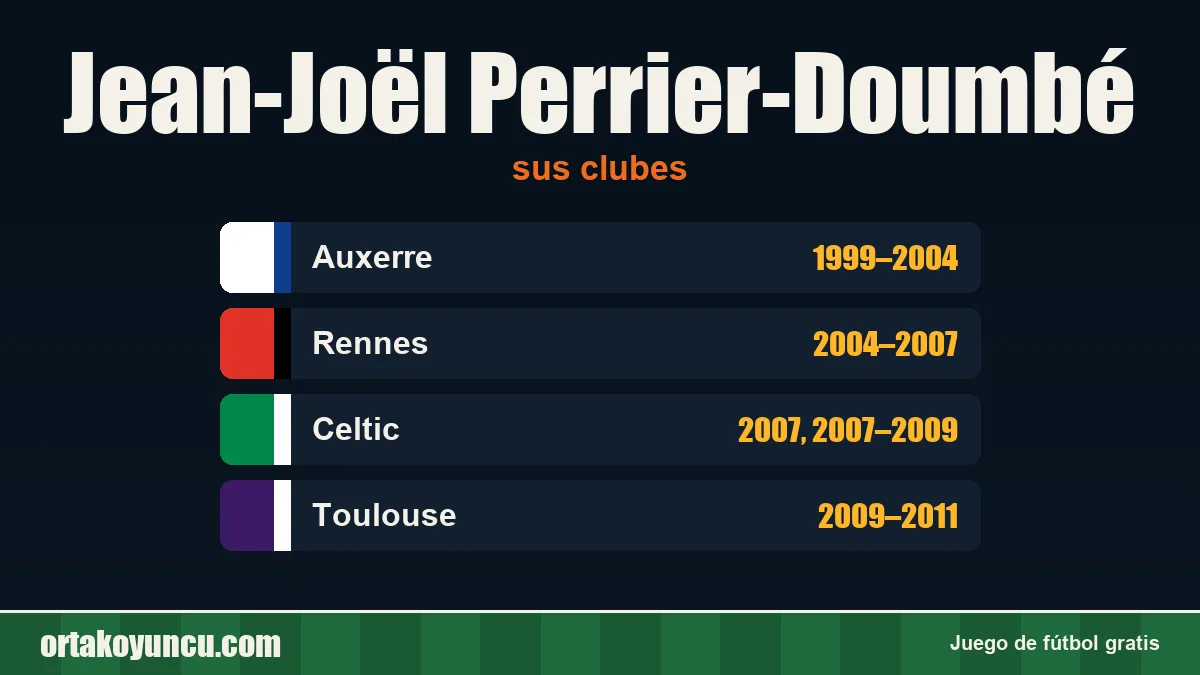 Jean-Joël Perrier-Doumbé: clubes y años