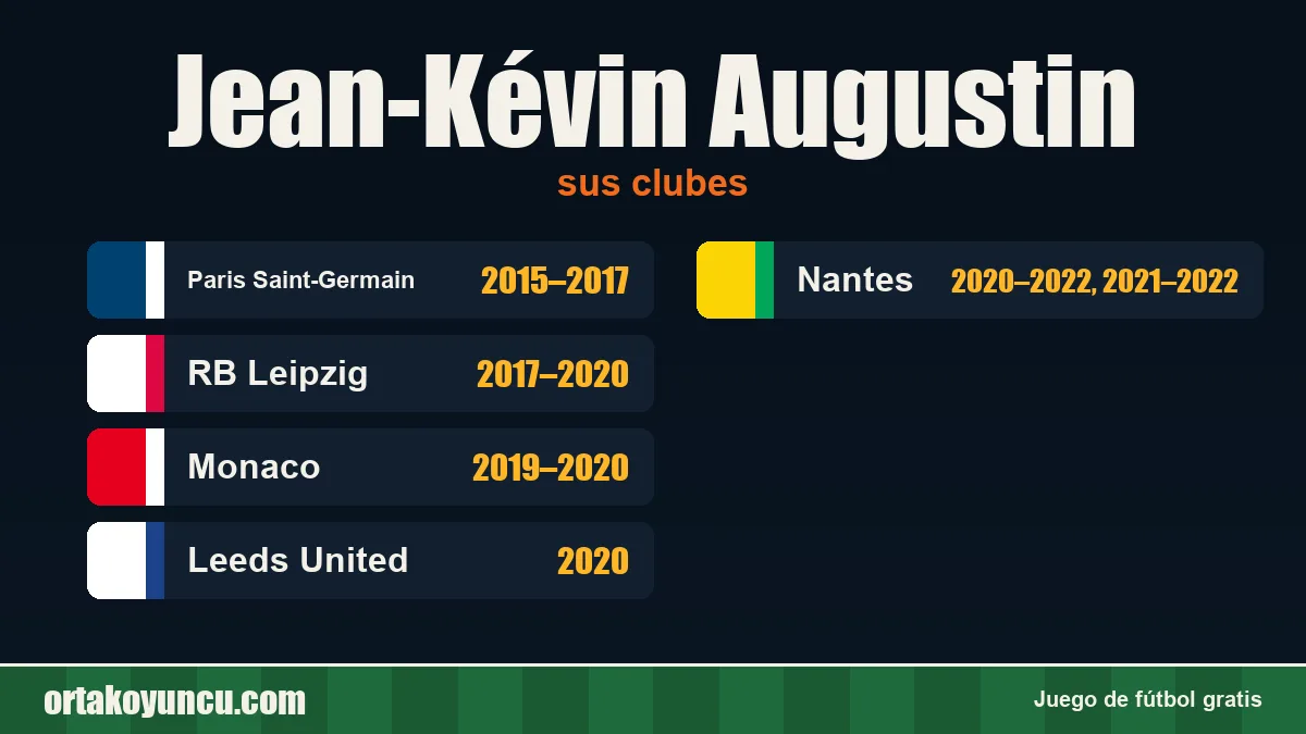 Jean-Kévin Augustin: clubes y años