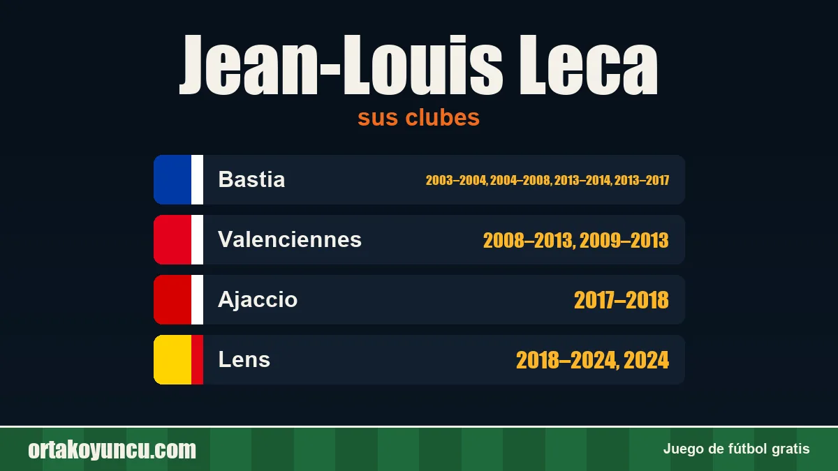 Jean-Louis Leca: clubes y años