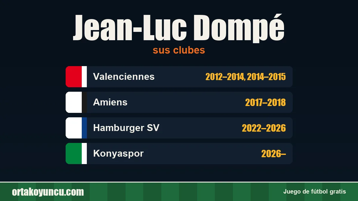 Jean-Luc Dompé: clubes y años