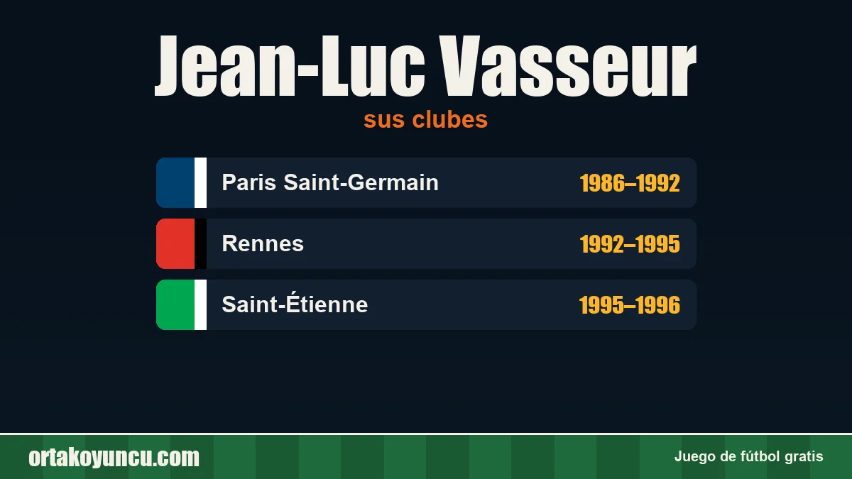 Jean-Luc Vasseur: clubes y años