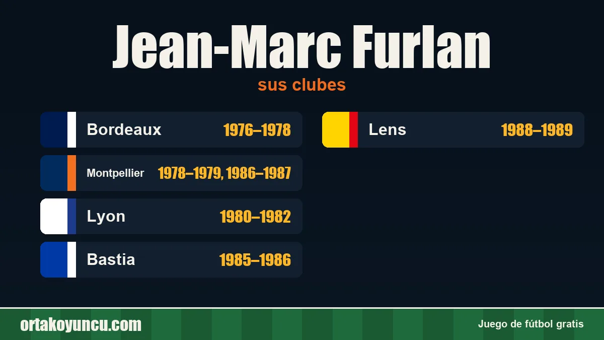 Jean-Marc Furlan: clubes y años