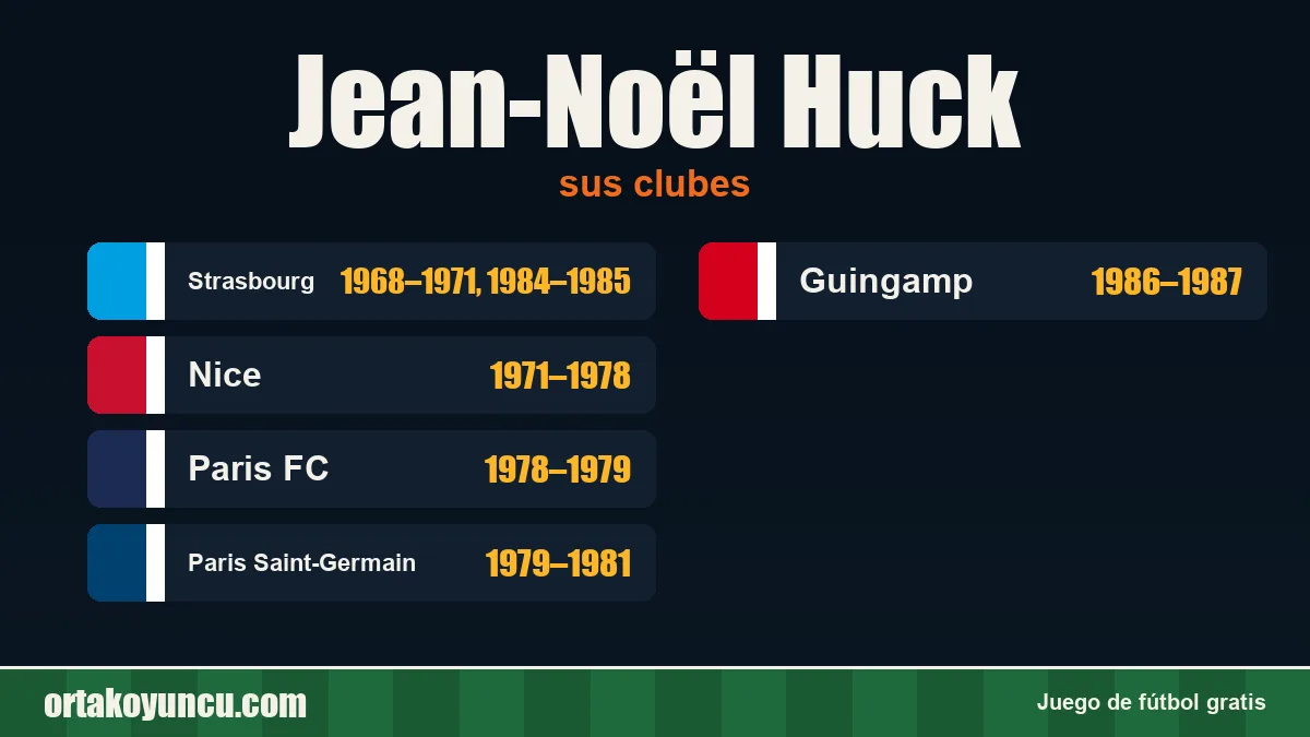 Jean-Noël Huck: clubes y años