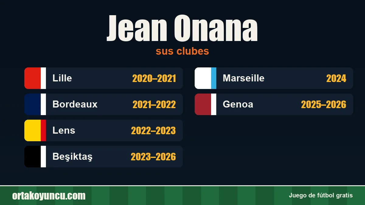 Jean Onana: clubes y años