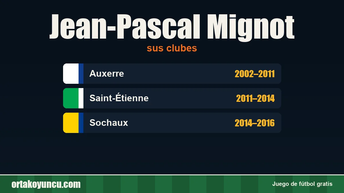 Jean-Pascal Mignot: clubes y años