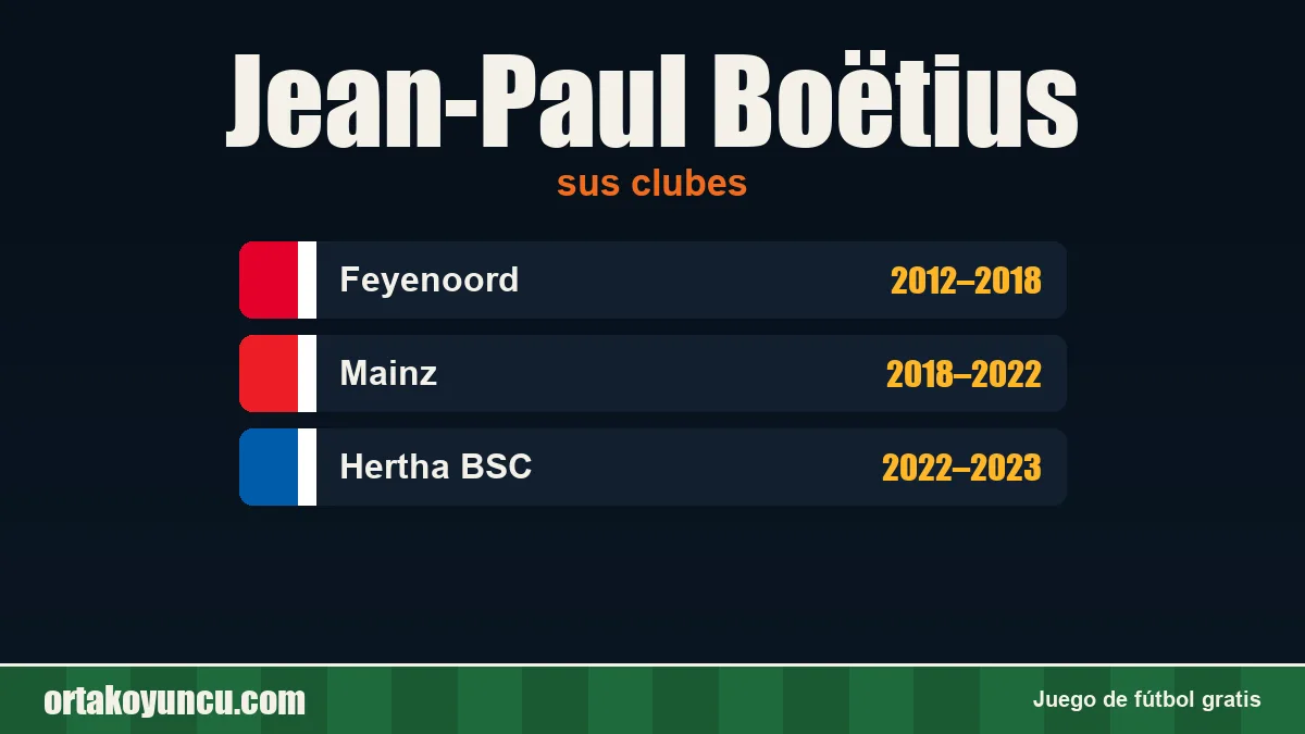 Jean-Paul Boëtius: clubes y años
